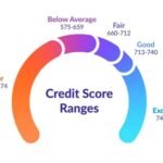 The secret life of credit scores: Uncovering the mysteries of the Three-Digit Number