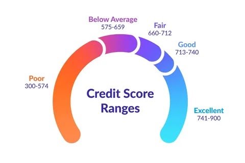 The secret life of credit scores: Uncovering the mysteries of the Three-Digit Number